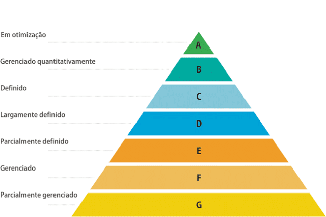 CMMI_MPS_BR2